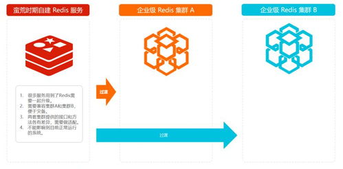 重學 java 設計模式 實戰抽象工廠模式